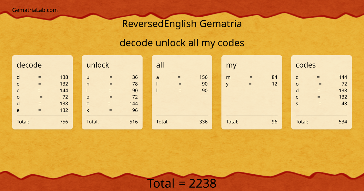 decode unlock all my codes in reversedEnglish Gematria